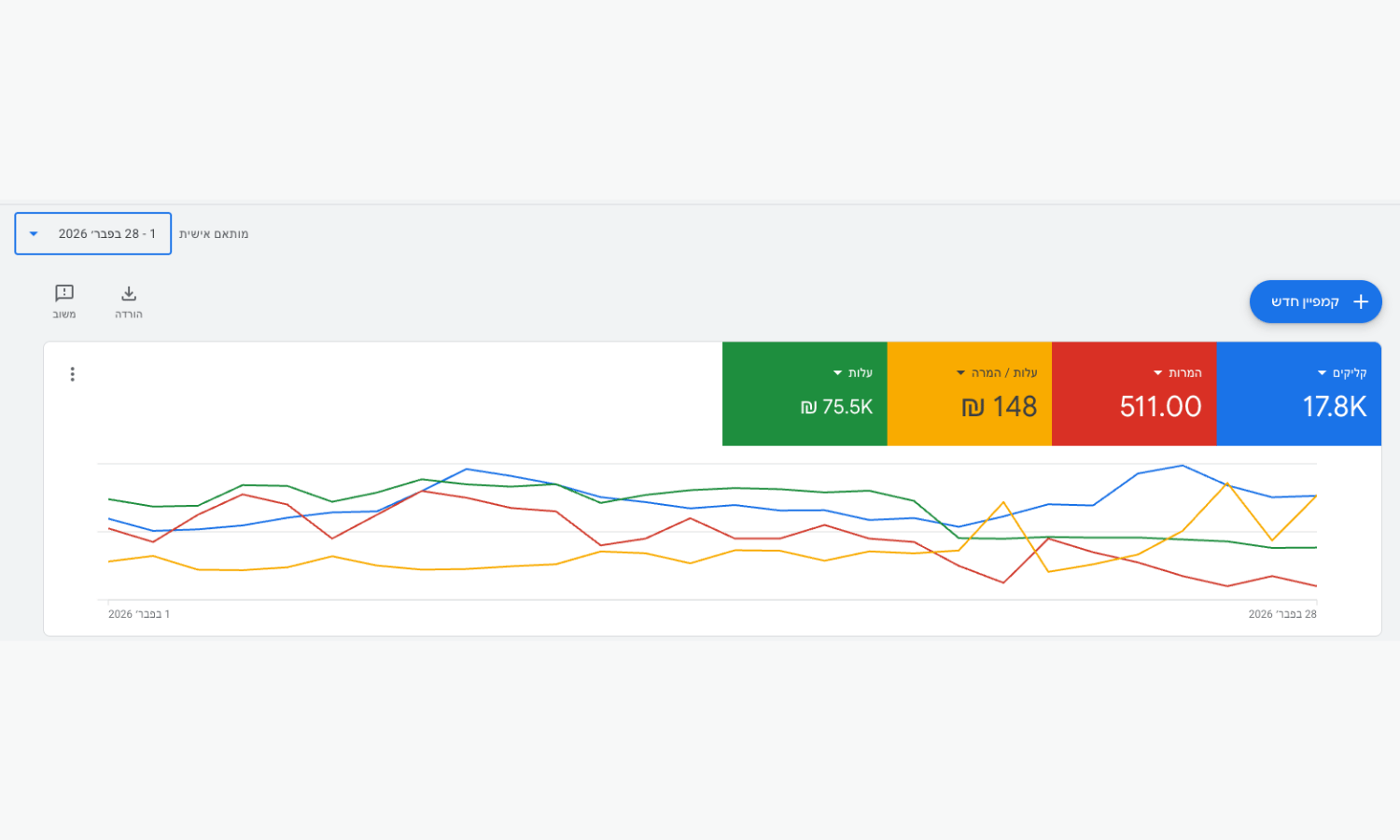 תוצאות Google Ads